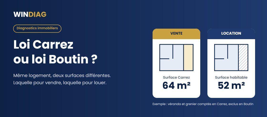 Comparaison loi Carrez et loi Boutin : un même appartement mesure 64 m² en surface Carrez et 52 m² en surface habitable